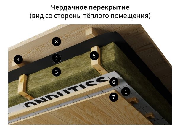 Пароизоляционная пленка ONDUTISS PRO Termo+ | Официальный сайт